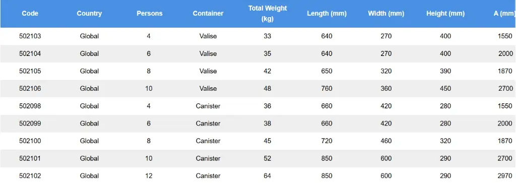 ARIMAR ISO ATLANTIC II L Liferaft DIMENSIONS.webp
