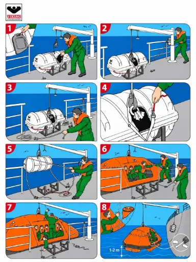 [VIK-1022445] VIKING A3 POSTER STICKER LIFERAFT LAUNCHING INSTRUCTIONS  DKF / DKFS 
